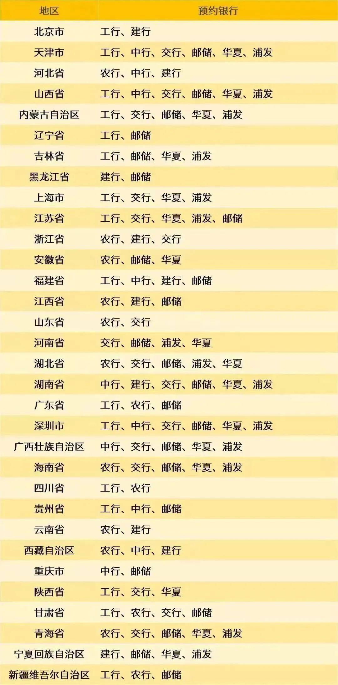 8月<strong></p>
<p>心币</strong>，有3套纪念币确定发行，还有虎币、黄山币等待预约