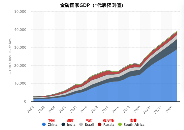 为什么美元不怕“金砖币”而怕人民币<strong></p>
<p>心币</strong>？