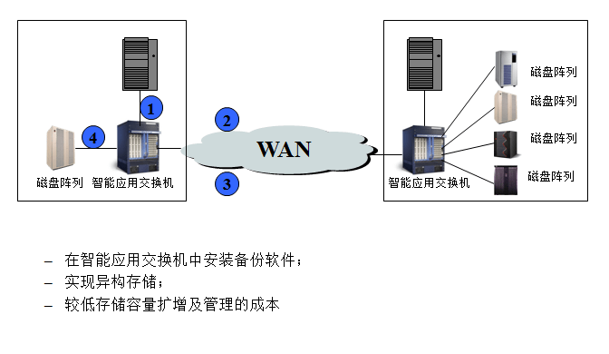 灾备知识总结：容灾与备份区别、灾备技术、容灾体系规划