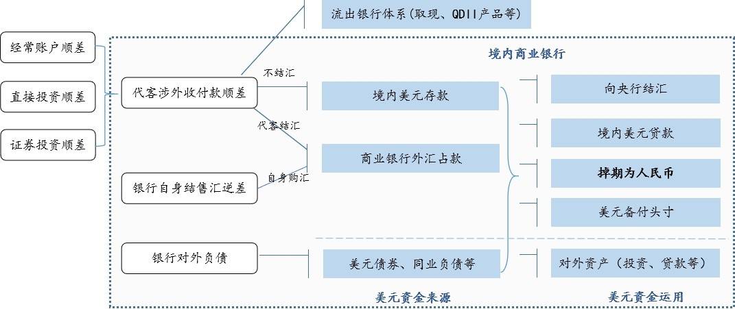 美元对人民币掉期点为何偏离“利率平价”<strong></p>
<p>币期</strong>？——国际收支的视角