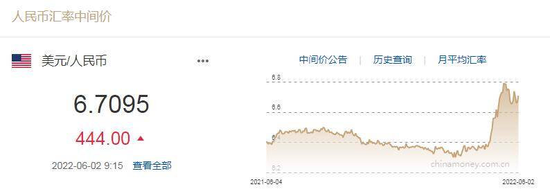 人民币中间价本周累升292点 机构：快速贬值期或已结束
