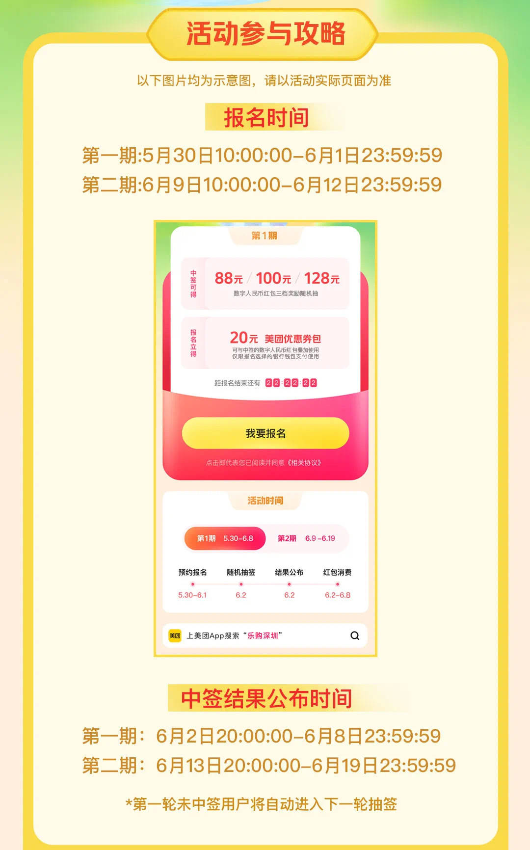 “乐购深圳”数字人民币红包第二期上线<strong></p>
<p>币期</strong>！报名攻略来戳