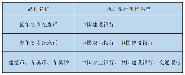 最新公告<strong></p>
<p>汇币兑换</strong>！虎币晚22:30预约！其他币钞线下排队兑换