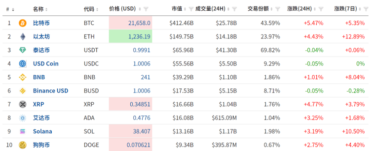 Z世代<strong></p>
<p>云特币</strong>，正在抛弃“比特币们”？