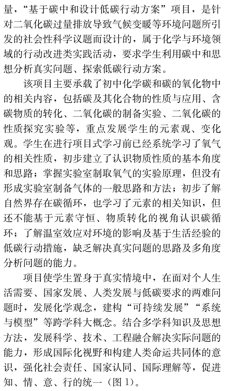 【初中新课标<strong></p>
<p>中币新网址</strong>！跨学科案例！】大概念统领的项目式学习：碳中和！