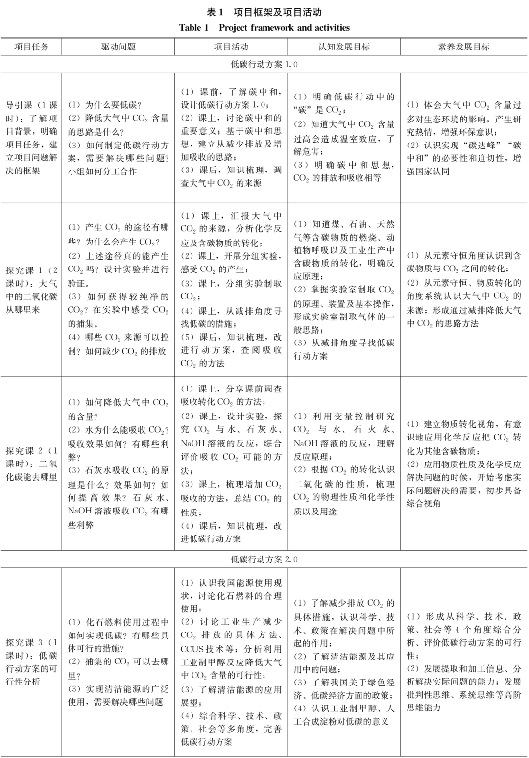 【初中新课标<strong></p>
<p>中币新网址</strong>！跨学科案例！】大概念统领的项目式学习：碳中和！