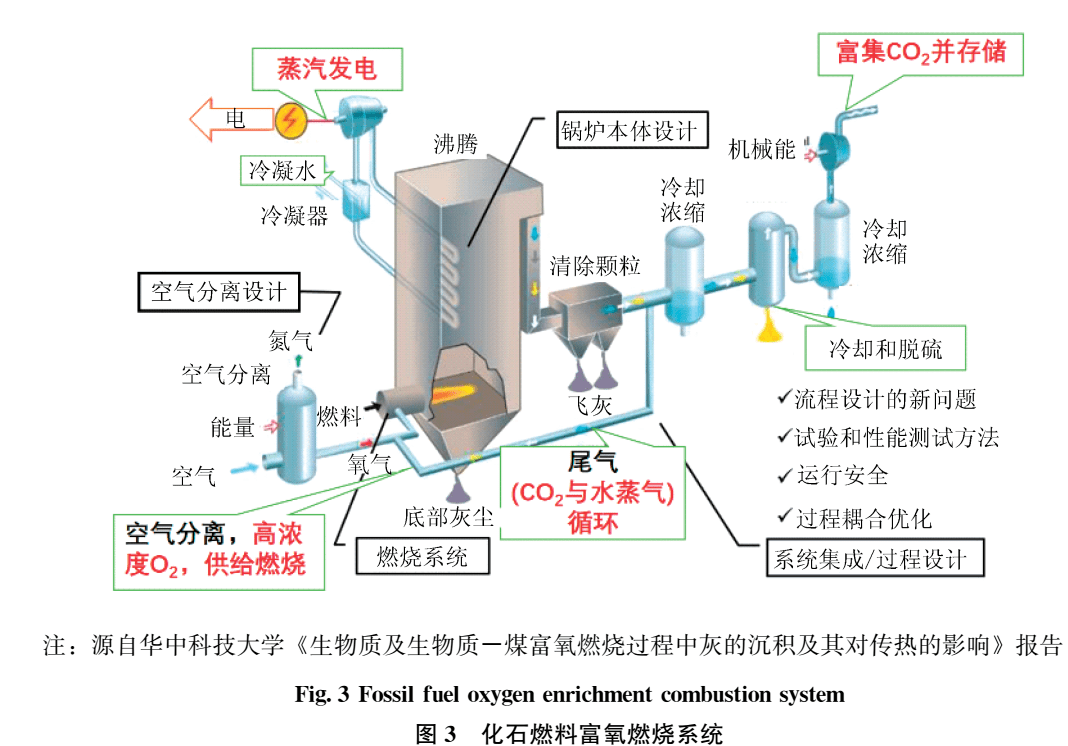 【初中新课标<strong></p>
<p>中币新网址</strong>！跨学科案例！】大概念统领的项目式学习：碳中和！