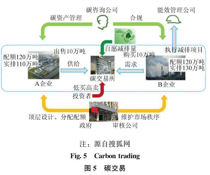 【初中新课标<strong></p>
<p>中币新网址</strong>！跨学科案例！】大概念统领的项目式学习：碳中和！
