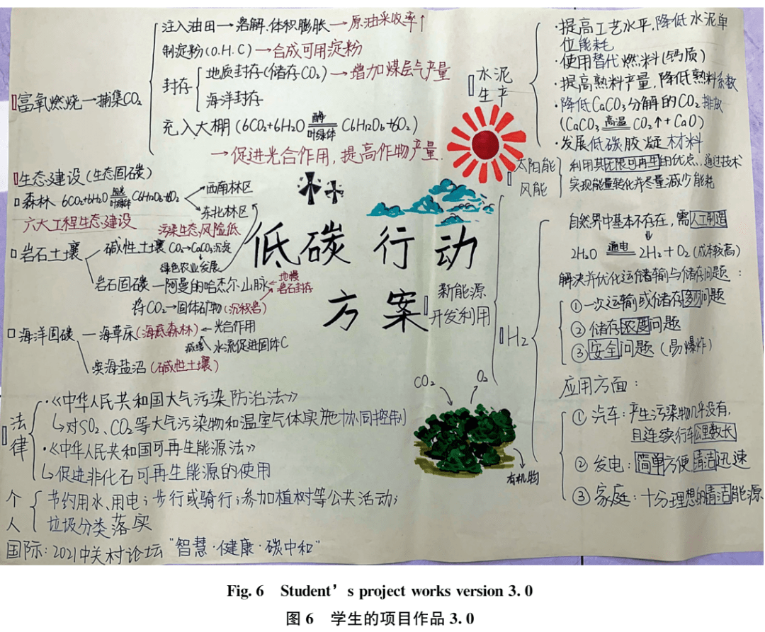【初中新课标<strong></p>
<p>中币新网址</strong>！跨学科案例！】大概念统领的项目式学习：碳中和！