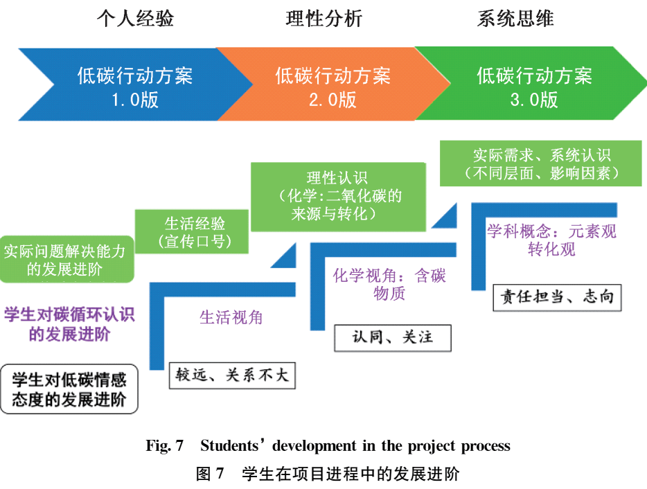 【初中新课标<strong></p>
<p>中币新网址</strong>！跨学科案例！】大概念统领的项目式学习：碳中和！