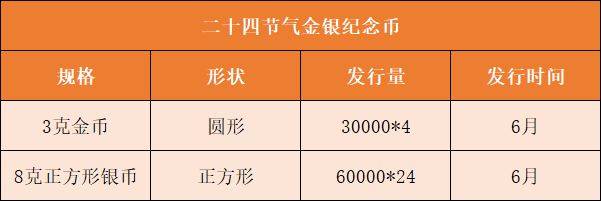 正方形币或延期发行<strong></p>
<p>狗年币预约</strong>，2种老币再次预约，别乱参与