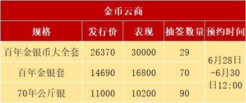 正方形币或延期发行<strong></p>
<p>狗年币预约</strong>，2种老币再次预约，别乱参与