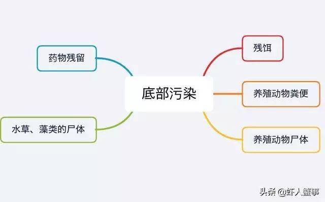 改了这么些年的底<strong></p>
<p>底特币</strong>，你所谓的“改底”真的是在改底吗？