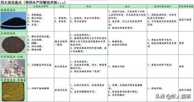 改了这么些年的底<strong></p>
<p>底特币</strong>，你所谓的“改底”真的是在改底吗？