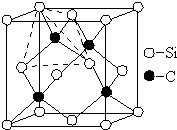 SiC究竟有什么魔力<strong></p>
<p>sic币</strong>？