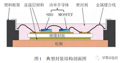 SiC功率模块封装技术及展望