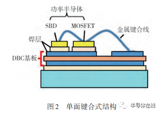 SiC功率模块封装技术及展望