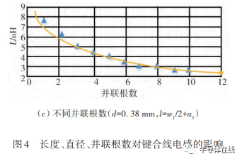 SiC功率模块封装技术及展望