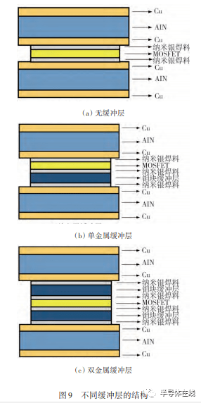 SiC功率模块封装技术及展望