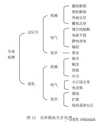 SiC功率模块封装技术及展望