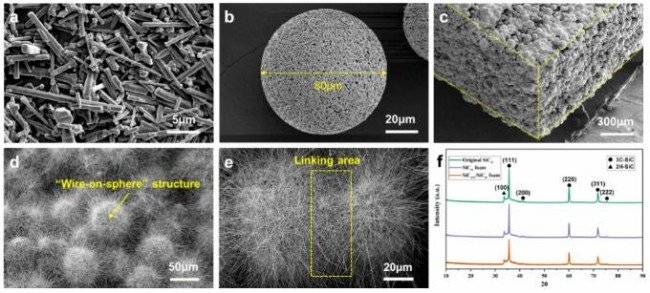 西工大：3D打印SiC纳米线/SiC晶须泡沫实现高效高温电磁波吸收