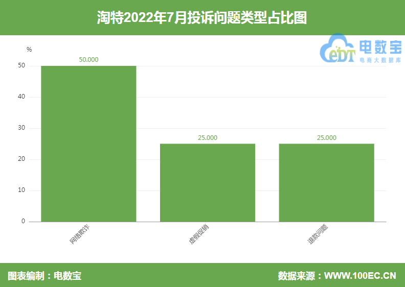 【电诉宝】虚假宣传<strong></p>
<p>火特币</strong>？用户投诉“淘特”诱导消费 特币达标不兑换