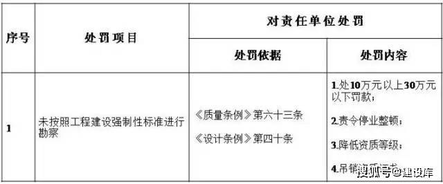 项目经理离职14年<strong></p>
<p>坡币</strong>，仍被判刑！因擅自更改和取消屋面设计施工要求