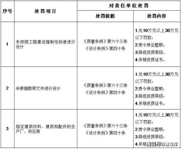 项目经理离职14年<strong></p>
<p>坡币</strong>，仍被判刑！因擅自更改和取消屋面设计施工要求