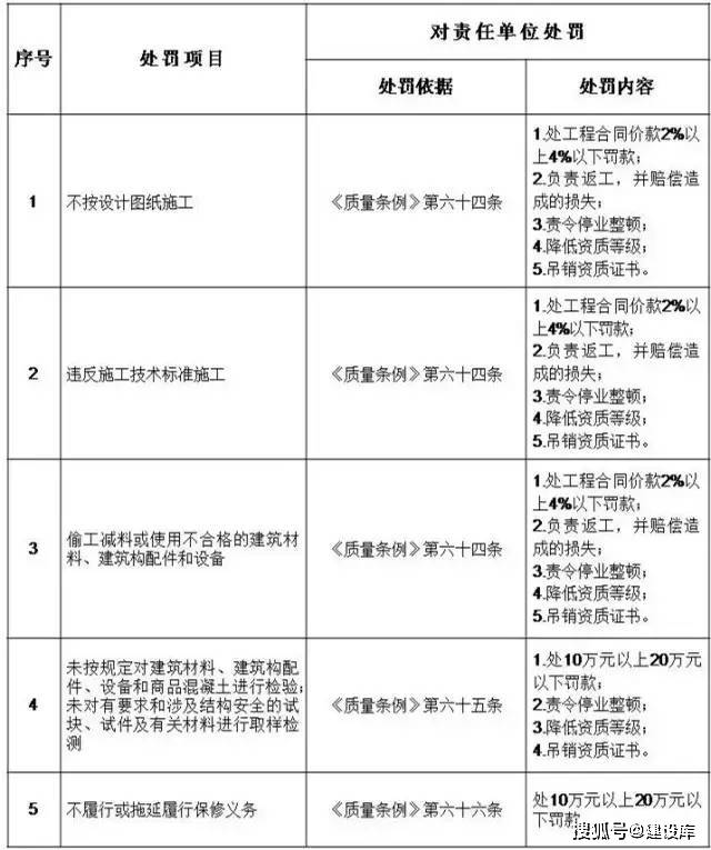 项目经理离职14年<strong></p>
<p>坡币</strong>，仍被判刑！因擅自更改和取消屋面设计施工要求