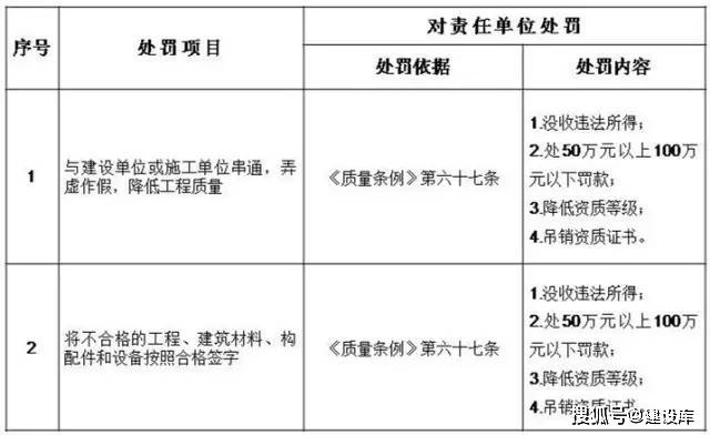 项目经理离职14年<strong></p>
<p>坡币</strong>，仍被判刑！因擅自更改和取消屋面设计施工要求