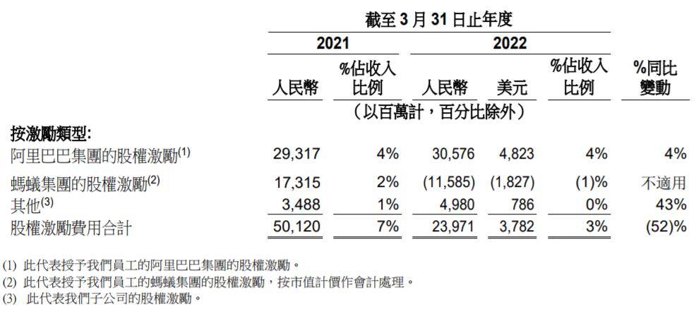 蚂蚁集团去年第四季度利润221亿元同比微增1.3%：首次派发股息约120亿元