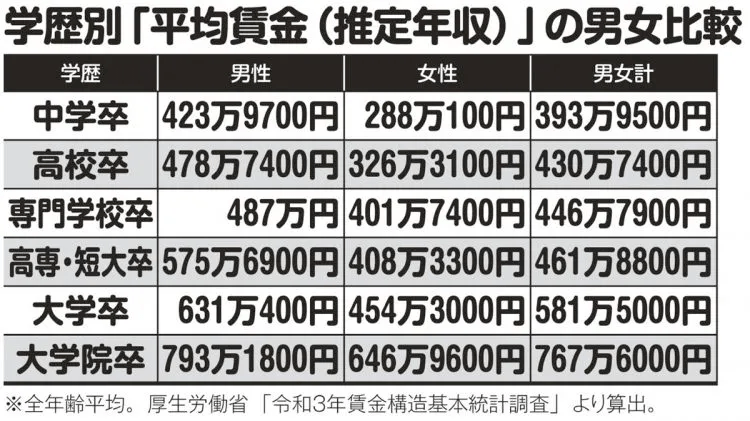 日本高薪行业TOP10<strong></p>
<p>梦想币</strong>，年薪超千万日元的职业有4种！