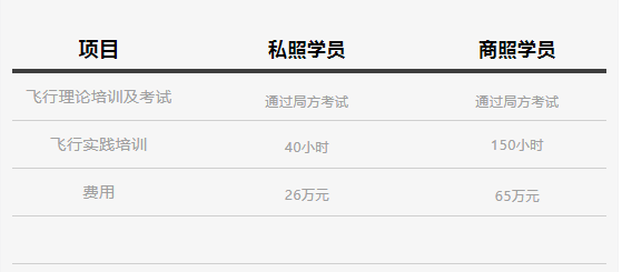 华飞航空直升机选拔招生<strong></p>
<p>梦想币</strong>，直升机学习，圆你一个飞行梦想