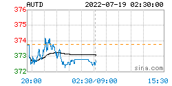 人民币黄金价格更新：2022年07月19日<strong></p>
<p>omg币价格</strong>，人民币黄金最新价格行情表