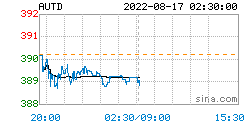 人民币黄金价格更新：2022年08月17日<strong></p>
<p>omg币价格</strong>，人民币黄金最新价格行情表