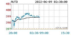 人民币黄金价格更新：2022年06月09日<strong></p>
<p>omg币价格</strong>，人民币黄金最新价格行情表