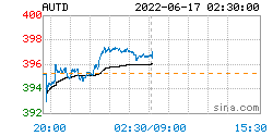 人民币黄金价格更新：2022年06月17日<strong></p>
<p>omg币价格</strong>，人民币黄金最新价格行情表