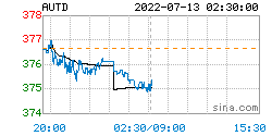 人民币黄金价格更新：2022年07月13日<strong></p>
<p>omg币价格</strong>，人民币黄金最新价格行情表