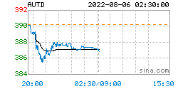 人民币黄金价格更新：2022年08月06日<strong></p>
<p>omg币价格</strong>，人民币黄金最新价格行情表