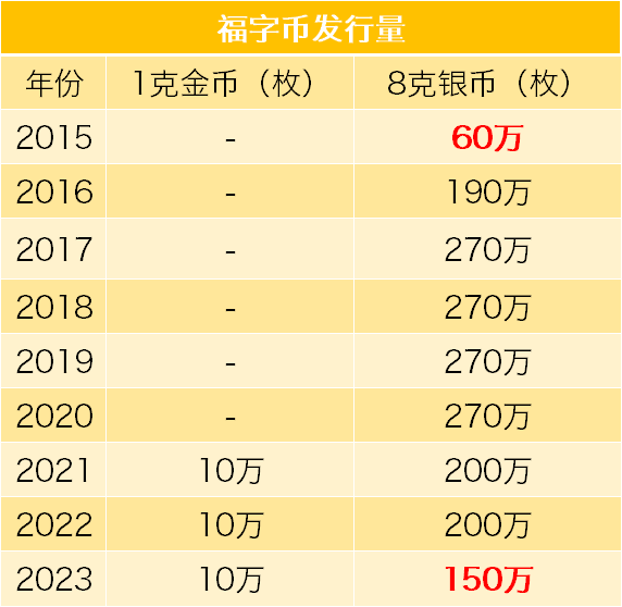 开始预约<strong></p>
<p>波卡币交易所</strong>！2023年3元福字纪念币！带原装卡册证书！