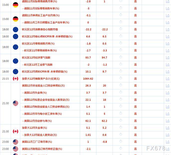 财经早餐：美元受益于就业数据强劲或迫使美联储继续加息<strong></p>
<p>美股讨论</strong>，库存下降提振油价