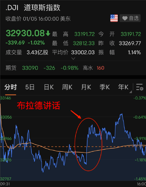 突发！这国股市闪崩7%<strong></p>
<p>美股讨论</strong>，两次熔断！普京下令，泽连斯基拒绝！美国又要出手？最牛中概股，一夜暴涨200%！美科技巨头大规模裁员