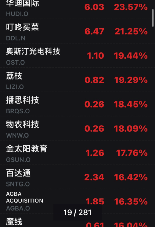 突发！这国股市闪崩7%<strong></p>
<p>美股讨论</strong>，两次熔断！普京下令，泽连斯基拒绝！美国又要出手？最牛中概股，一夜暴涨200%！美科技巨头大规模裁员