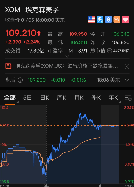 突发！这国股市闪崩7%<strong></p>
<p>美股讨论</strong>，两次熔断！普京下令，泽连斯基拒绝！美国又要出手？最牛中概股，一夜暴涨200%！美科技巨头大规模裁员