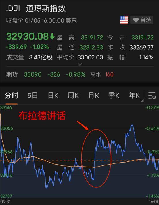 土耳其股市闪崩7％<strong></p>
<p>美股讨论</strong>，两次熔断！美国又要出手？最牛中概股，一夜暴涨200%！美科技巨头大规模裁员