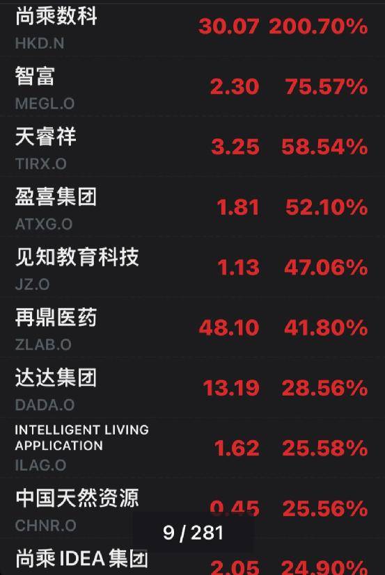 土耳其股市闪崩7％<strong></p>
<p>美股讨论</strong>，两次熔断！美国又要出手？最牛中概股，一夜暴涨200%！美科技巨头大规模裁员