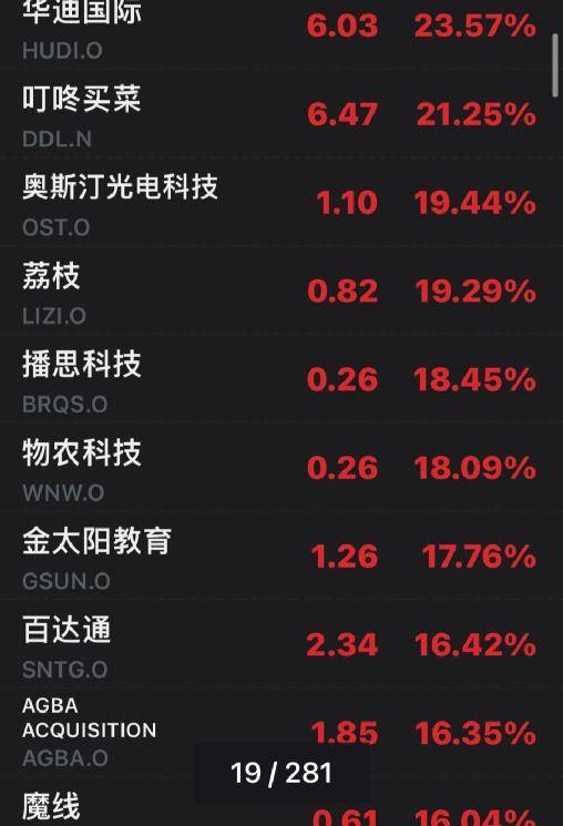 土耳其股市闪崩7％<strong></p>
<p>美股讨论</strong>，两次熔断！美国又要出手？最牛中概股，一夜暴涨200%！美科技巨头大规模裁员
