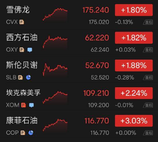 土耳其股市闪崩7％<strong></p>
<p>美股讨论</strong>，两次熔断！美国又要出手？最牛中概股，一夜暴涨200%！美科技巨头大规模裁员