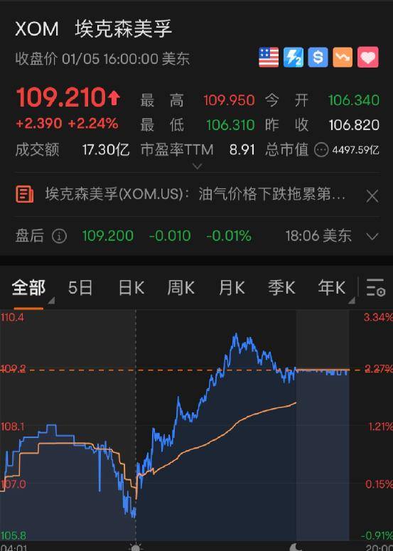 土耳其股市闪崩7％<strong></p>
<p>美股讨论</strong>，两次熔断！美国又要出手？最牛中概股，一夜暴涨200%！美科技巨头大规模裁员