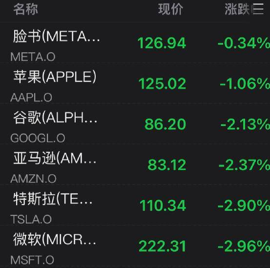 土耳其股市闪崩7％<strong></p>
<p>美股讨论</strong>，两次熔断！美国又要出手？最牛中概股，一夜暴涨200%！美科技巨头大规模裁员